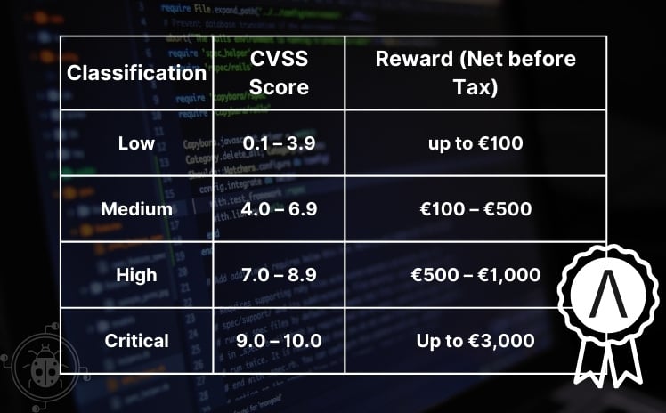 axonivy-en-cards-bugbounty-cvss-score